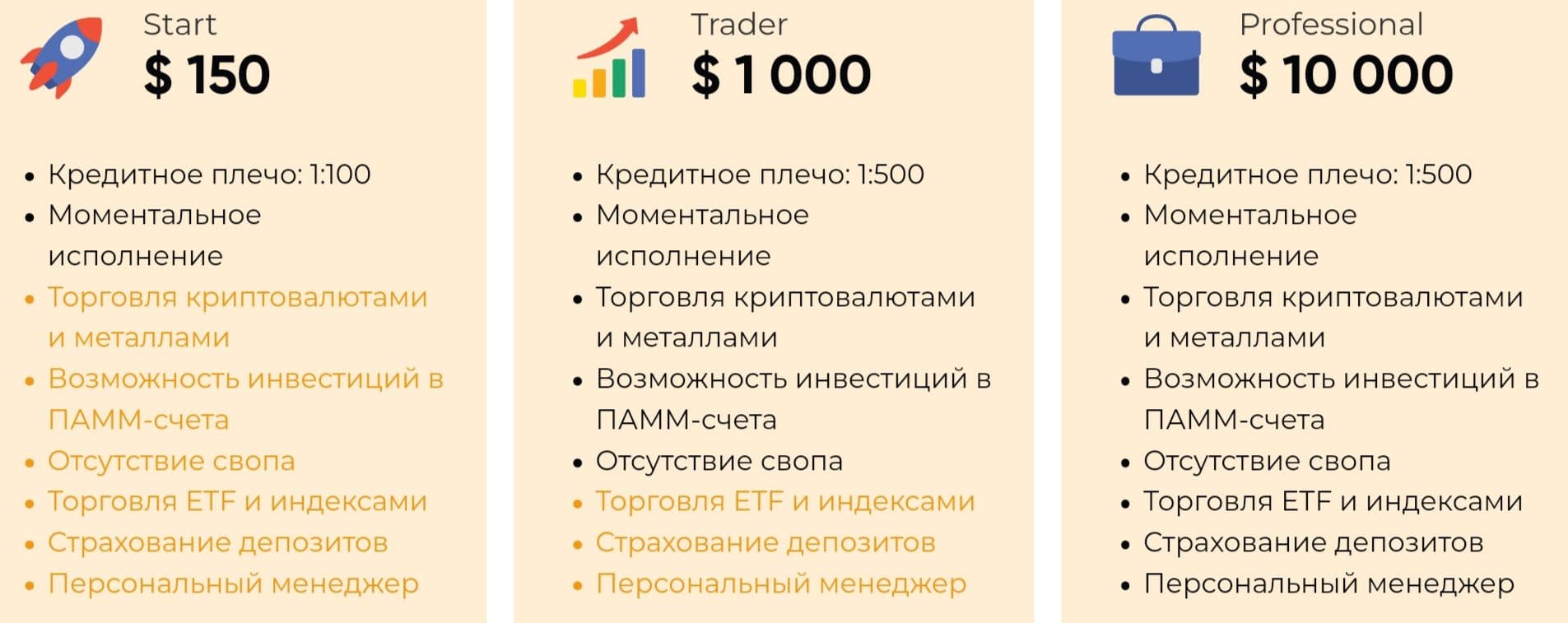 GMBH Invest стоимость