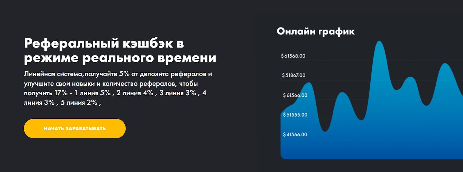 FINEXINVEST.NET график