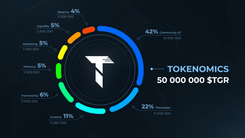 Разработчики выпустили 50 млн токенов