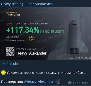 Heavy Trading прибыль