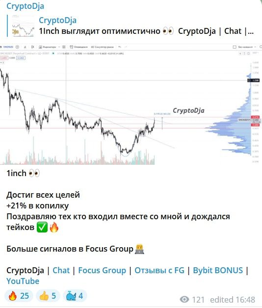 CryptoDja график