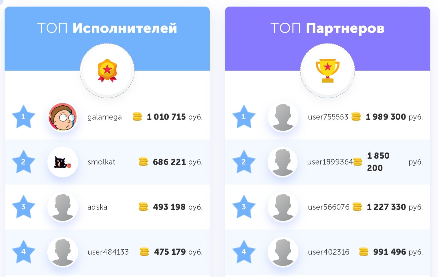 Taskpay рейтинг