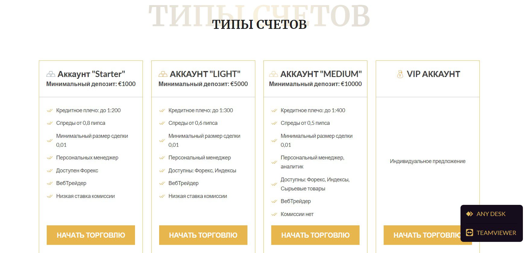 CED Capital Limited типы счетов