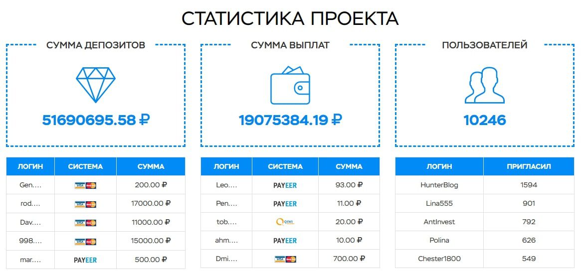 Mitronex.com статистика