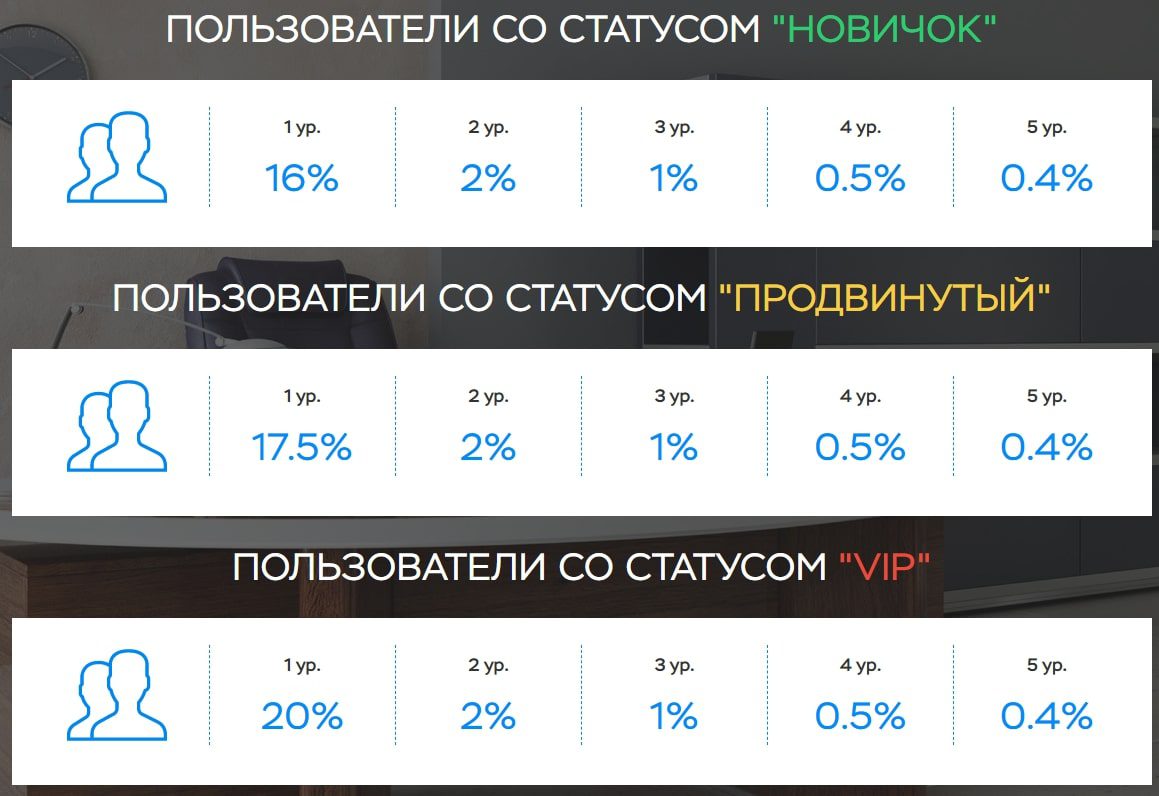 Mitronex.com аккаунты