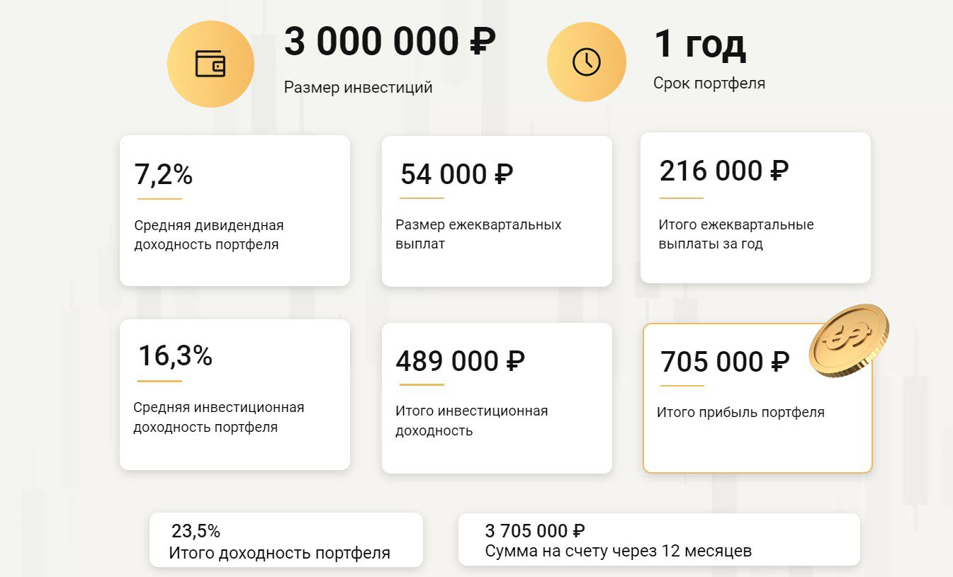 нфби инвестиции