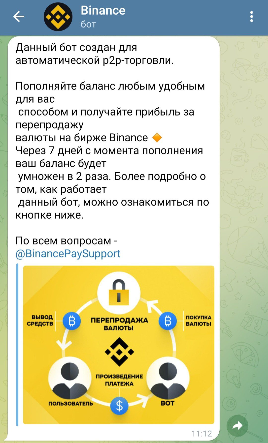 телеграмм binance resale bot бот