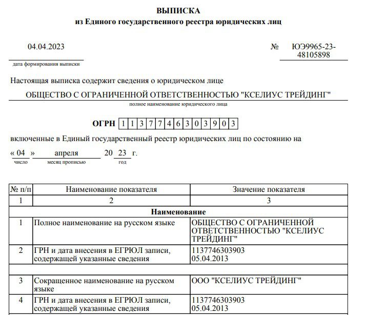 Инвестиции на миллион 3.0 документы проекта