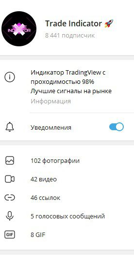 Телеграм Trade Indicator