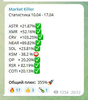 Телеграм Маркет Киллер трейдер Аrtem1991v
