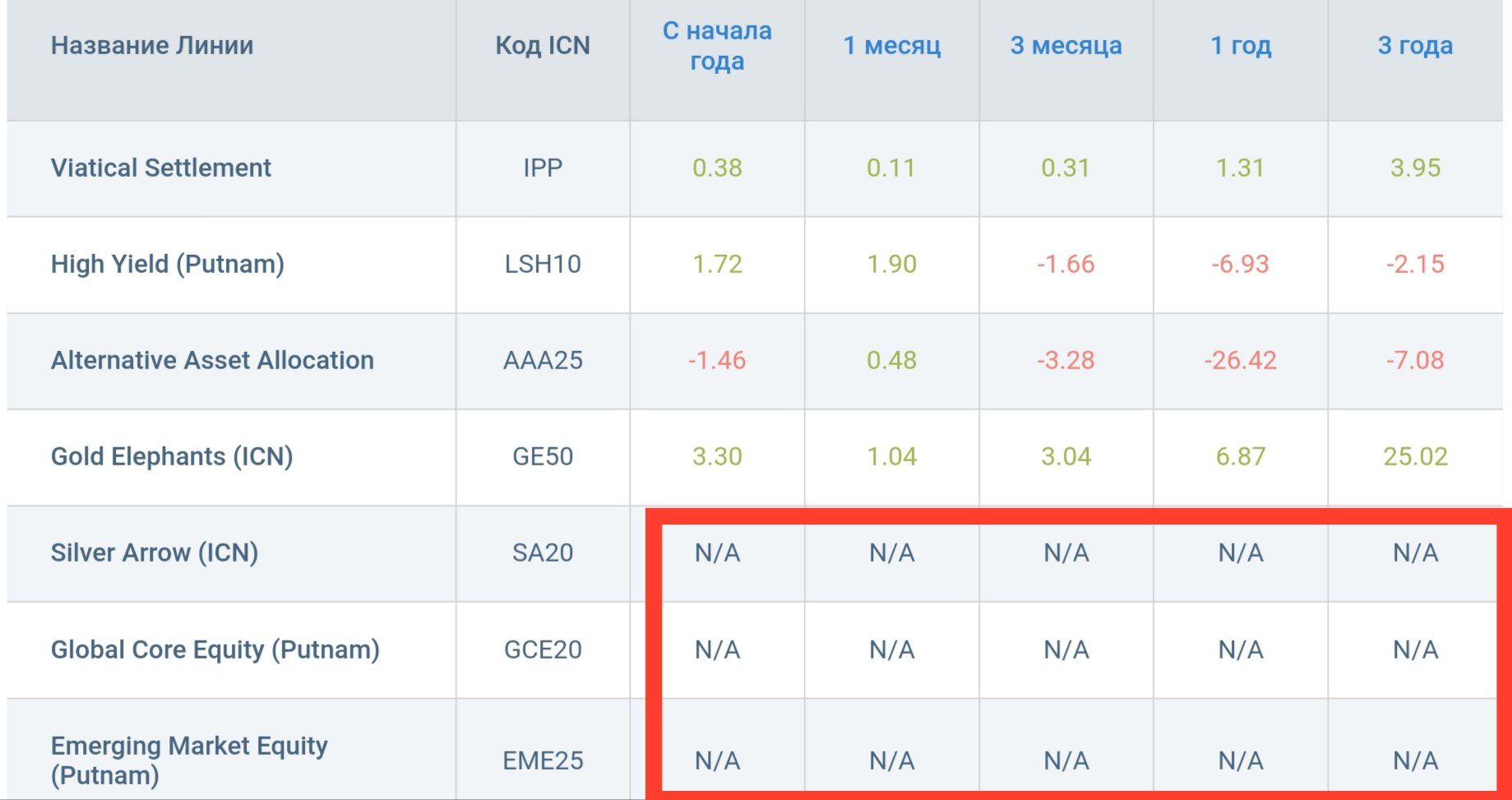 icn holding обзор