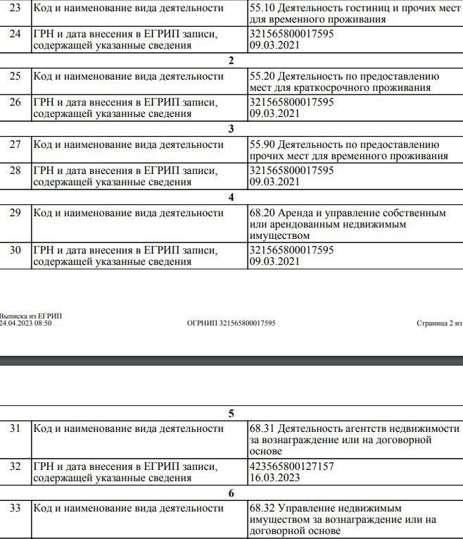 инвестиции просто татьяна бунегина обзор