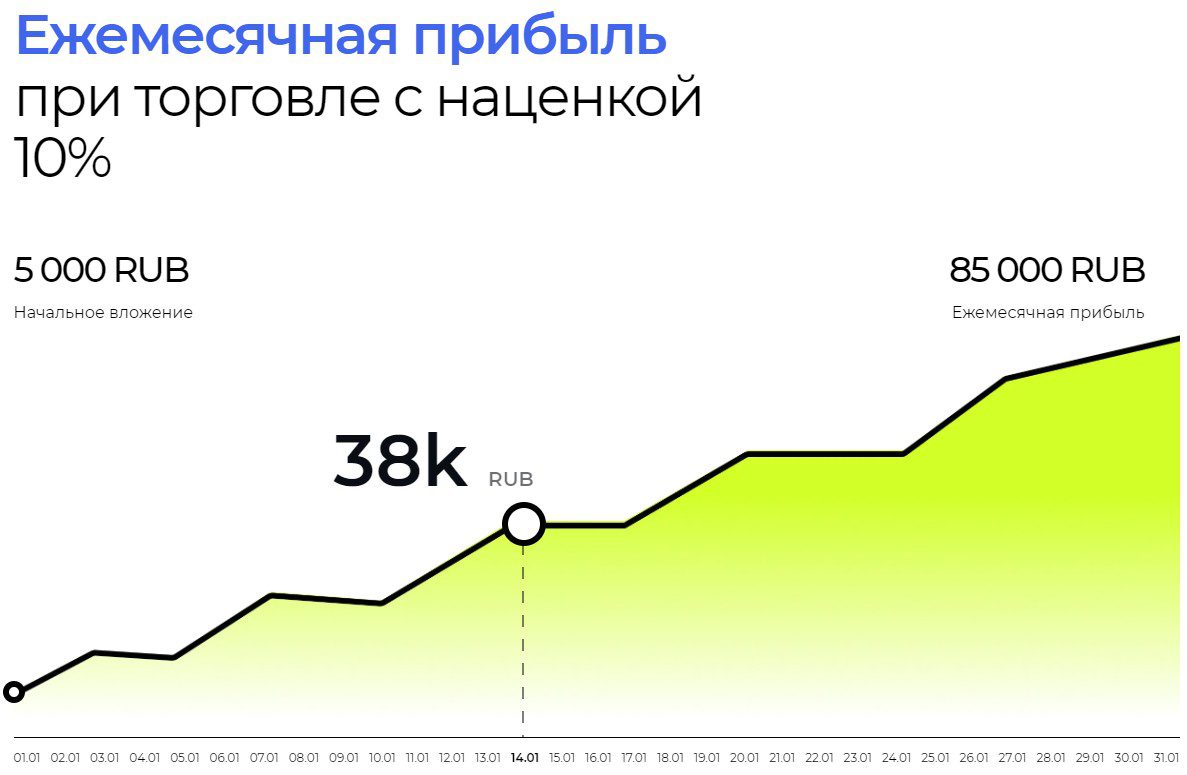 totalcoin кошелек