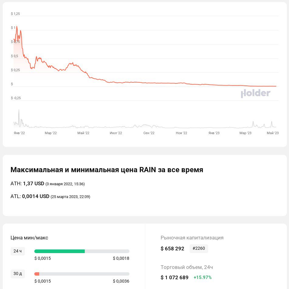 rainmaker games криптовалюта