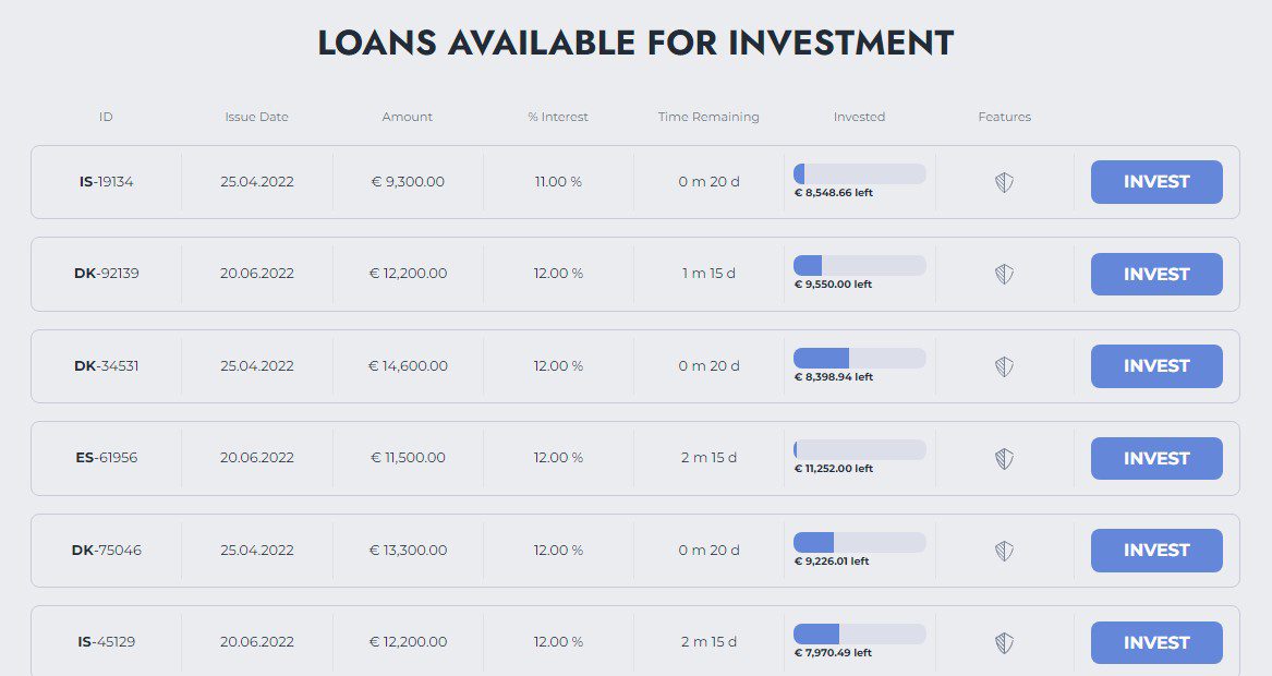 Fast Invest обзор проекта