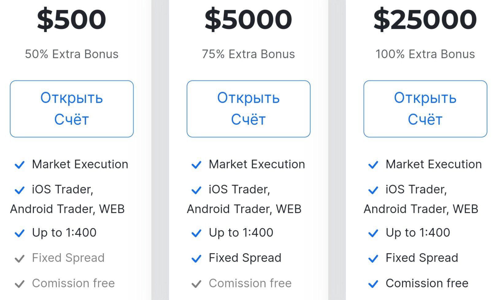 Mymacd тарифы брокера