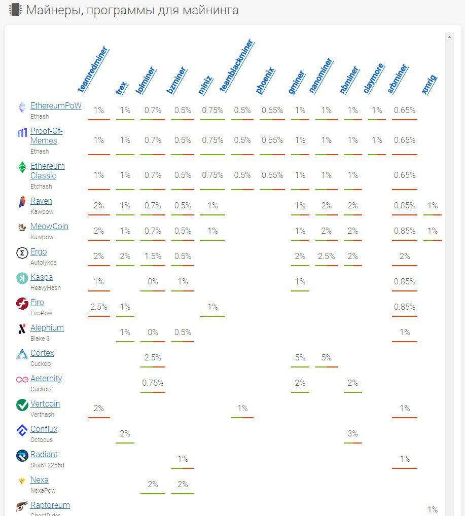 WoolyPooly Mining Pool программы для майнинга