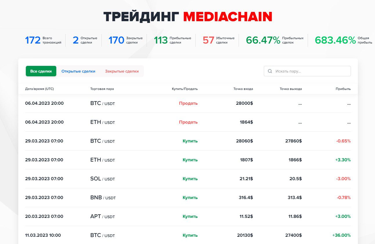 Media Chain обзор проекта