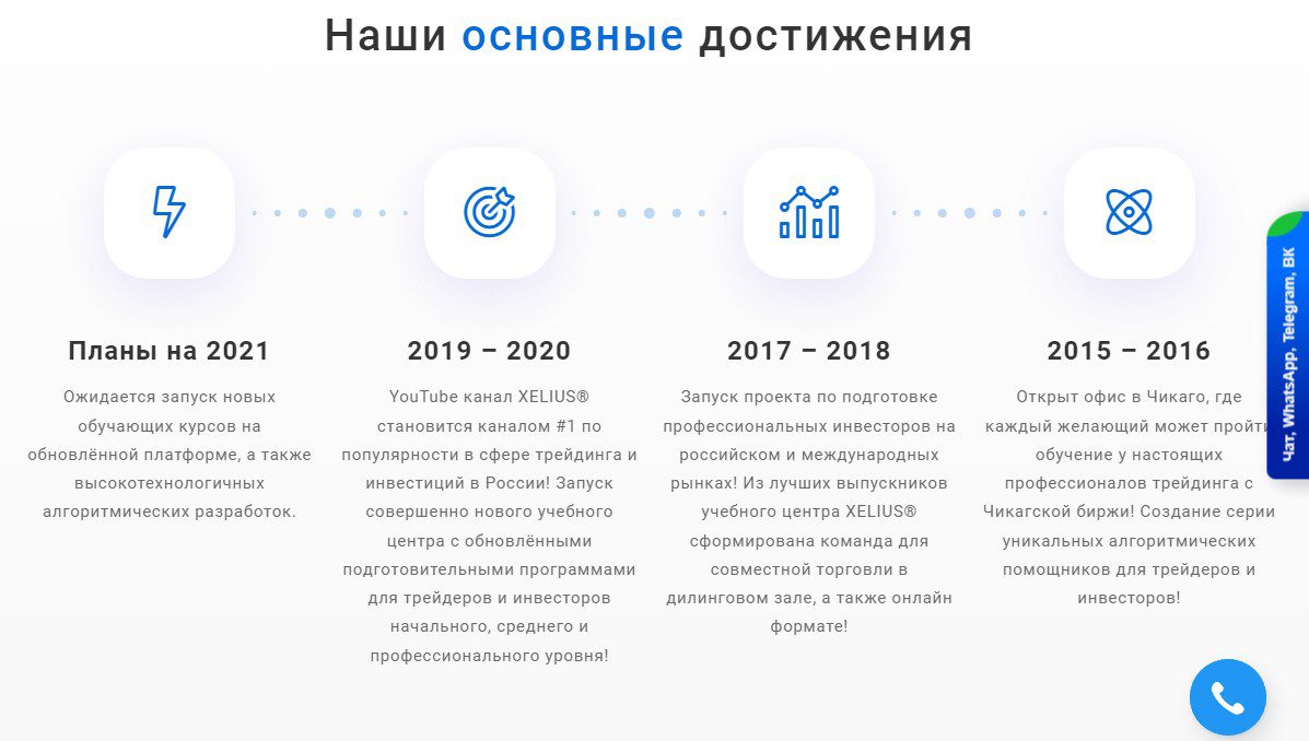 Инвестиции на миллион 3.0 обзор сайта