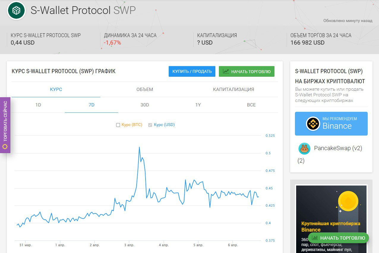 SWP токен цена