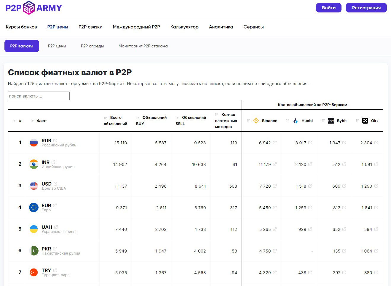 P2P Army обзор сайта