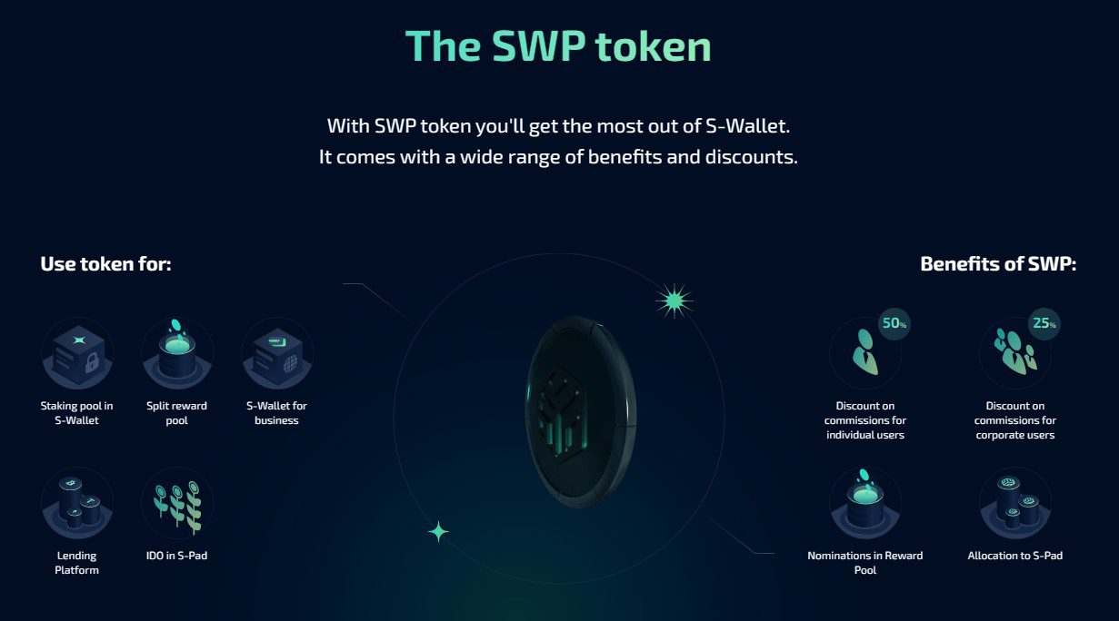 swp токен курс