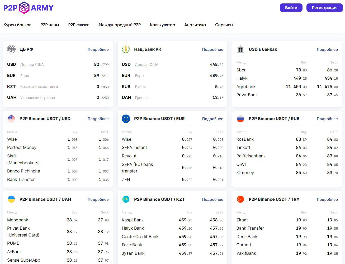 p2p army сайт обзор