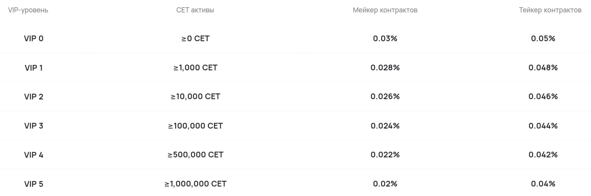 Coinex обменник