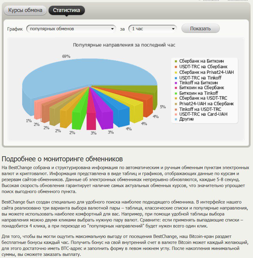 bestchange официальный обменник криптовалют