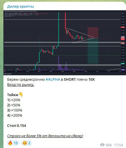 Diler Сrypto телеграм