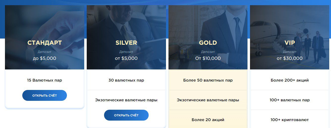 Polus investment management тарифы компании