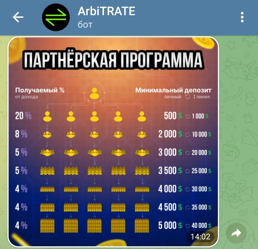 ArbiTRATE телеграм бот