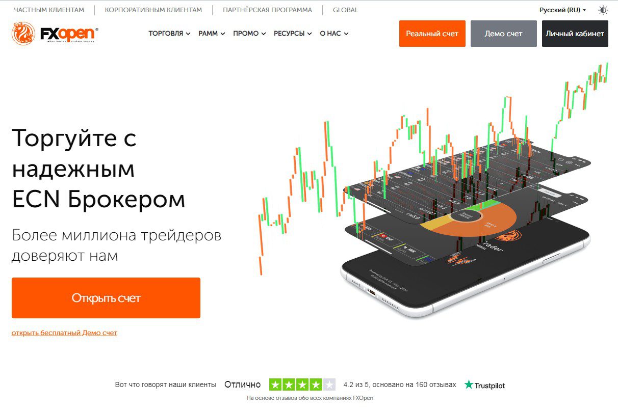 брокер fxopen