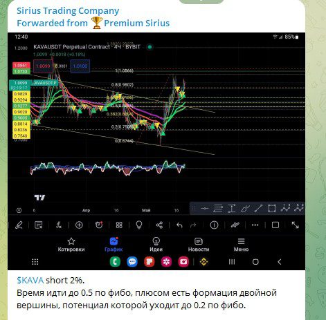 Сириус Трейдинг Компани телеграм