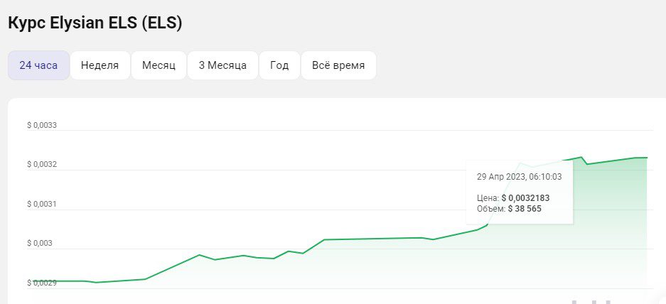 els криптовалюта курс