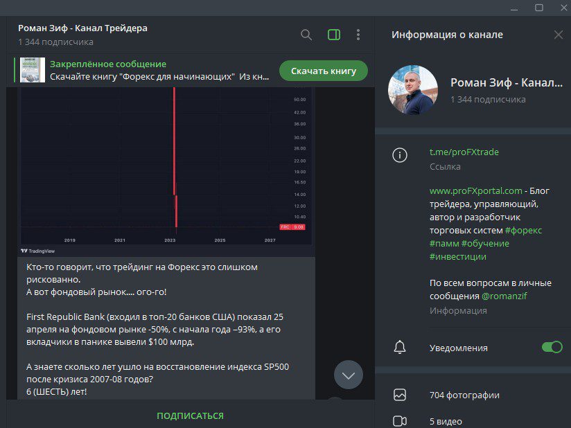 Роман Зиф телеграм