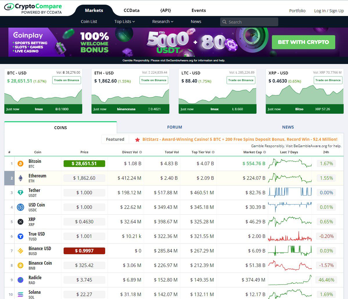 cryptocompare обзор платформы