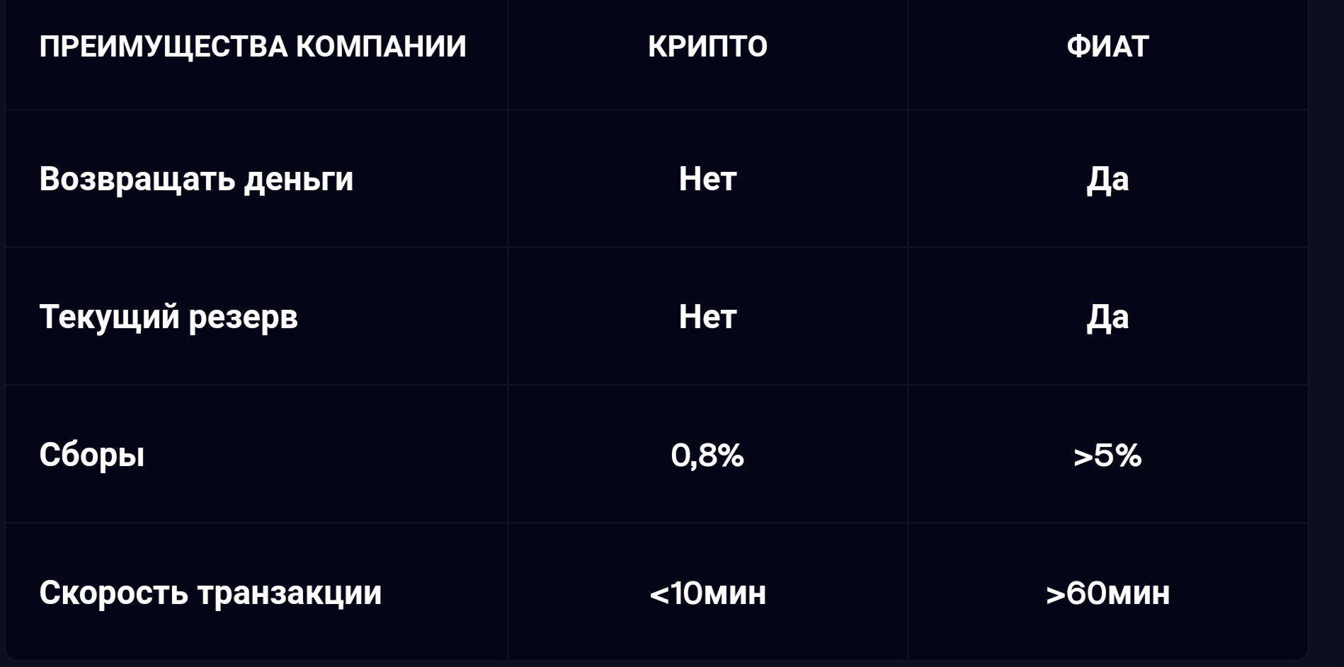 Сoin Рaid обзор компании