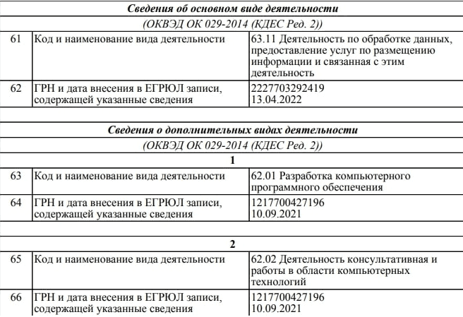 Оltmantrust обзор компании