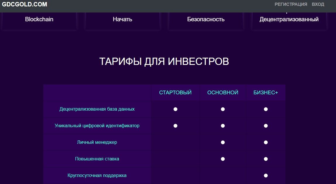 Gdcgold.com тарифы