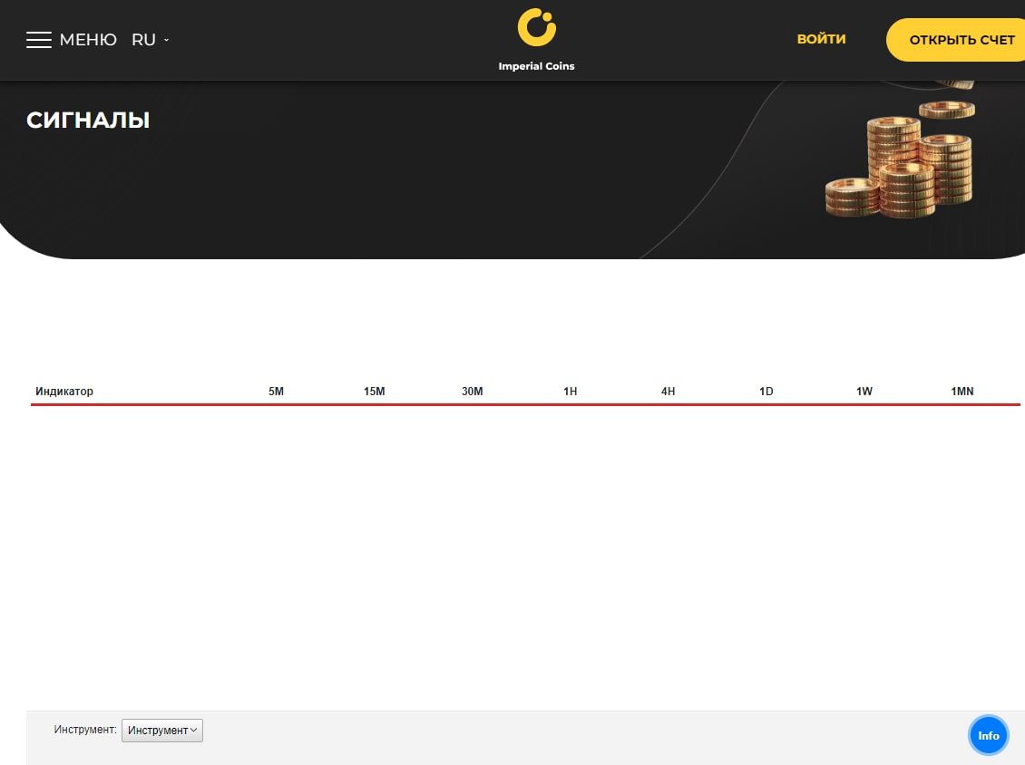 Imperial Coins сигналы