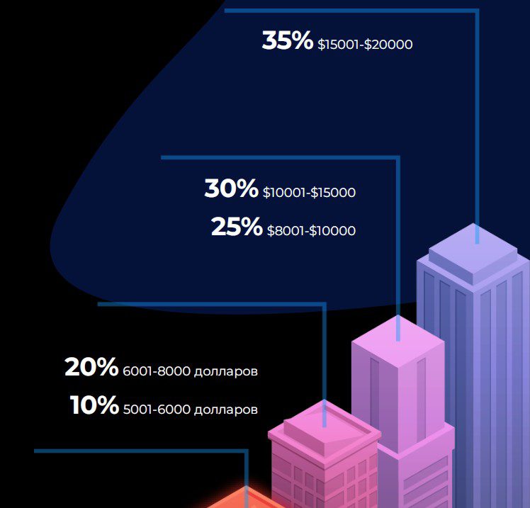 Profit Insure