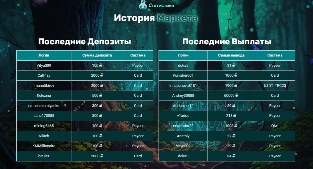 Pkm-game.cc статистика