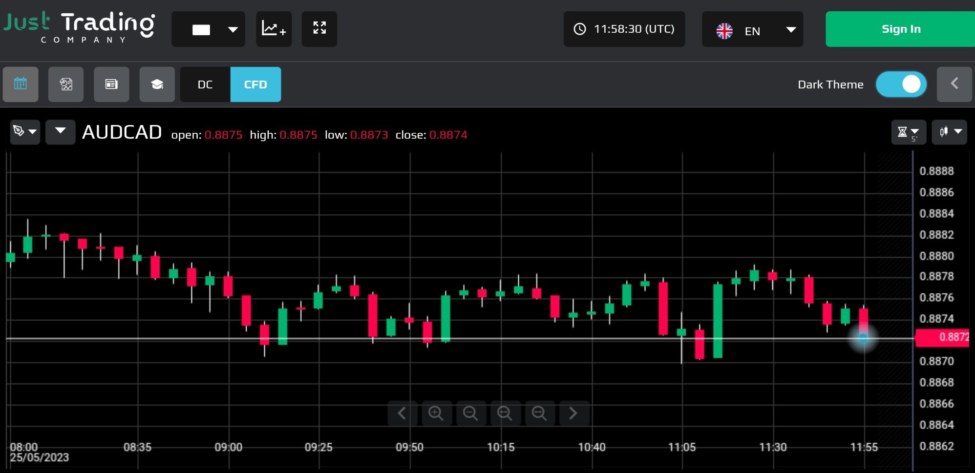 Trade.just2trading.pro график