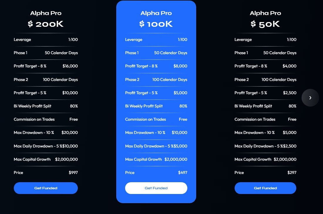 Alpha Capital Group цены