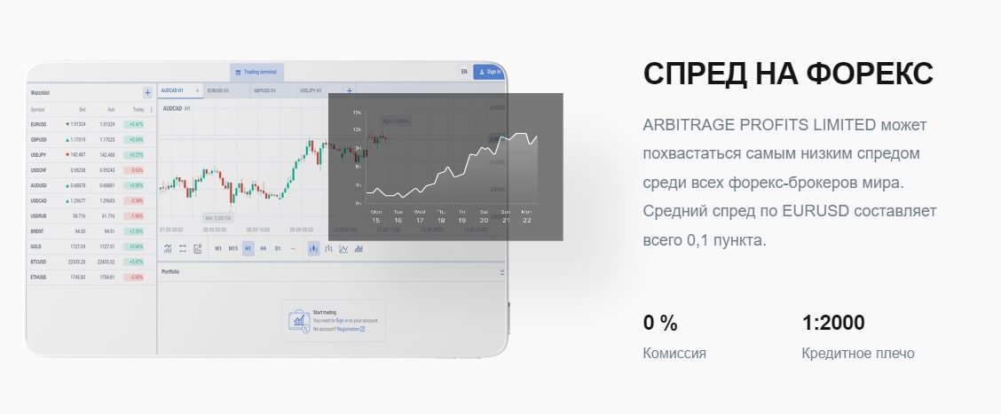 Arbitrage Profits Limited сайт