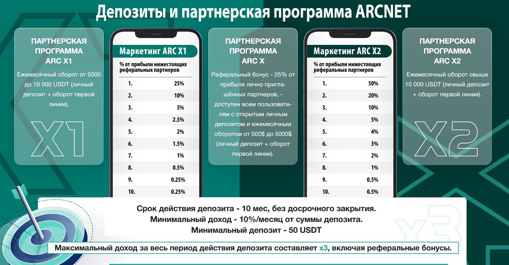 ARC net сайт