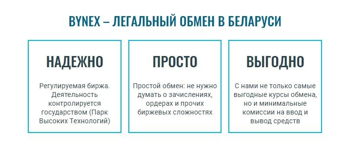 Bynex сайт