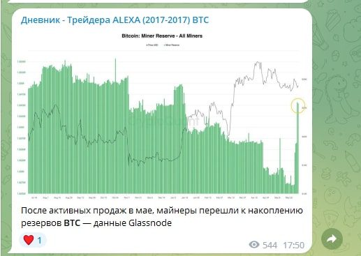 Дневник Трейдера ALEXA телеграмм