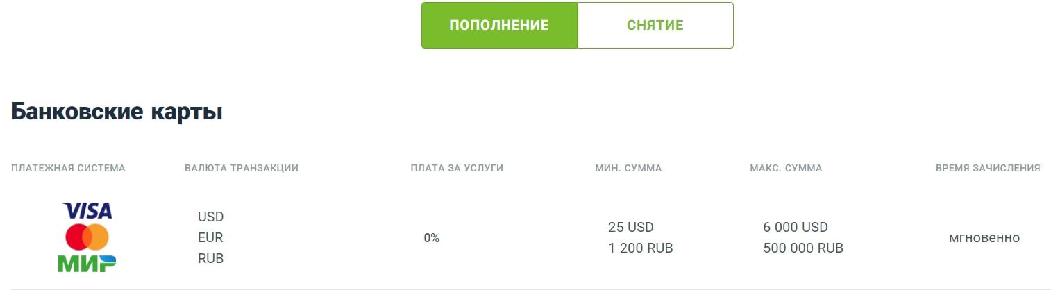 Forex4You сайт